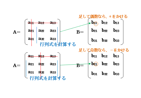 GYAKU-GYORETU8(3X3).GIF - 9,103BYTES